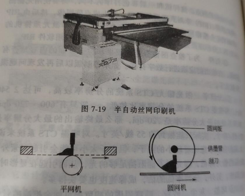 半自動絲網印刷機